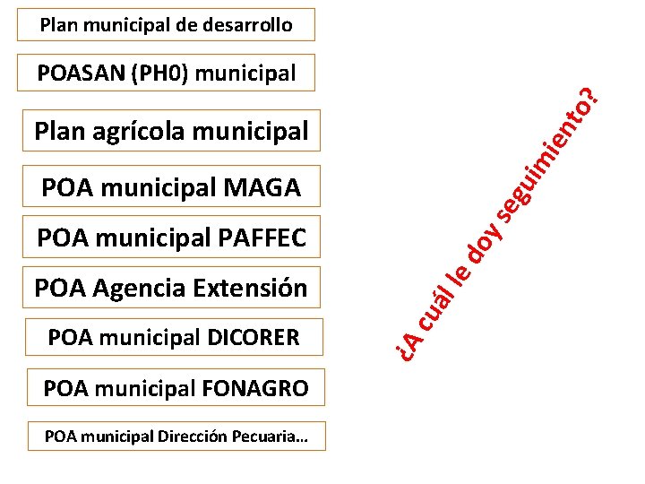 Plan municipal de desarrollo ien to ? POASAN (PH 0) municipal se gu im