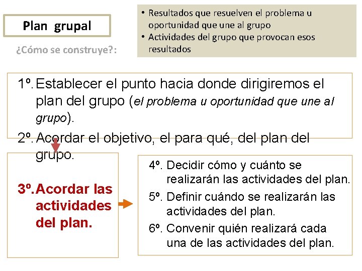 Plan grupal ¿Cómo se construye? : • Resultados que resuelven el problema u oportunidad