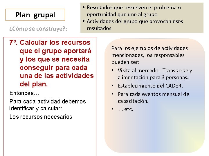 Plan grupal ¿Cómo se construye? : • Resultados que resuelven el problema u oportunidad