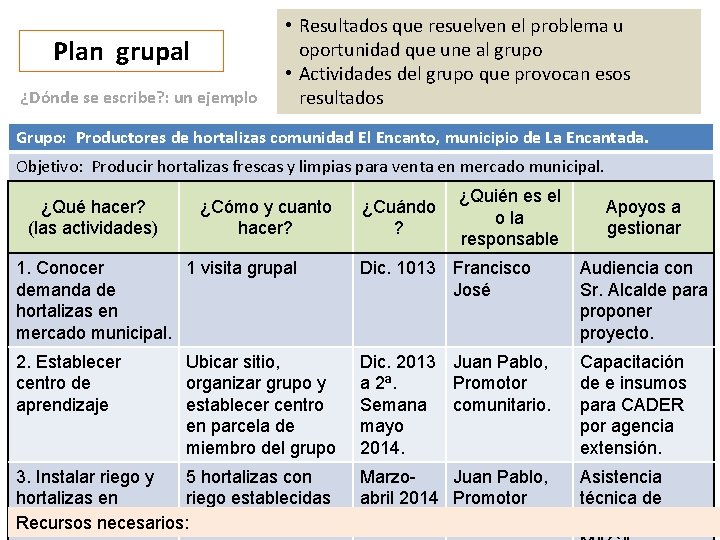Plan grupal ¿Dónde se escribe? : un ejemplo • Resultados que resuelven el problema