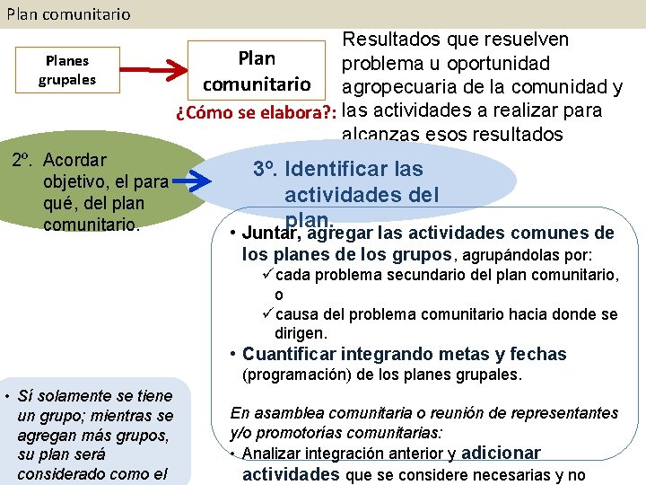 Plan comunitario Planes grupales 2º. Acordar objetivo, el para qué, del plan comunitario. Resultados