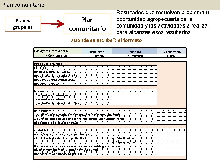 Plan comunitario Resultados que resuelven problema u oportunidad agropecuaria de la Plan comunitario comunidad