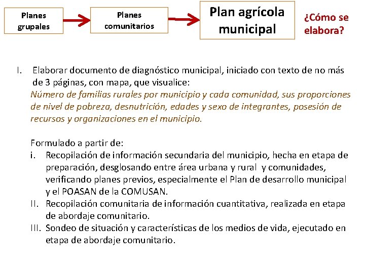 Planes grupales I. Planes comunitarios Plan agrícola municipal ¿Cómo se elabora? Elaborar documento de