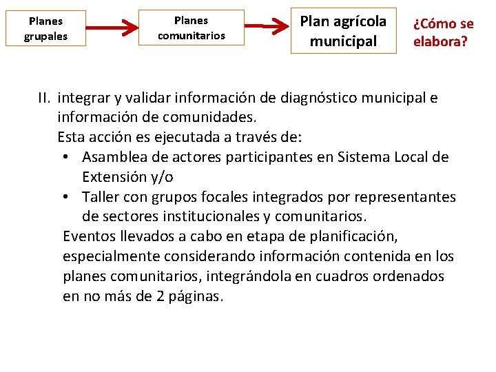 Planes grupales Planes comunitarios Plan agrícola municipal ¿Cómo se elabora? II. integrar y validar