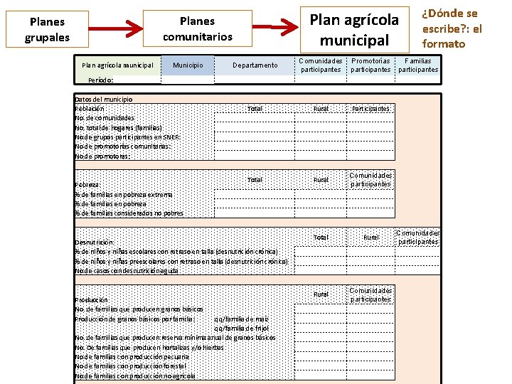 Plan agrícola municipal Planes comunitarios Planes grupales Plan agrícola municipal Municipio Departamento Período: Datos