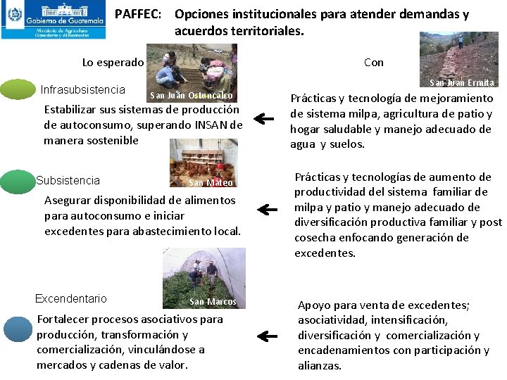 PAFFEC: Opciones institucionales para atender demandas y acuerdos territoriales. Lo esperado Infrasubsistencia Con San