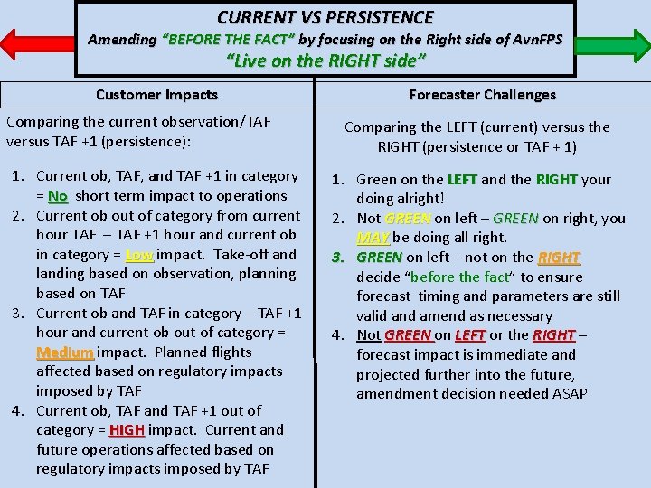 CURRENT VS PERSISTENCE Amending “BEFORE THE FACT” by focusing on the Right side of