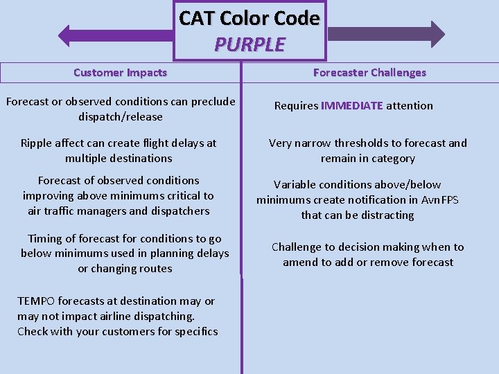 CAT Color Code PURPLE Customer Impacts Forecast or observed conditions can preclude dispatch/release Ripple