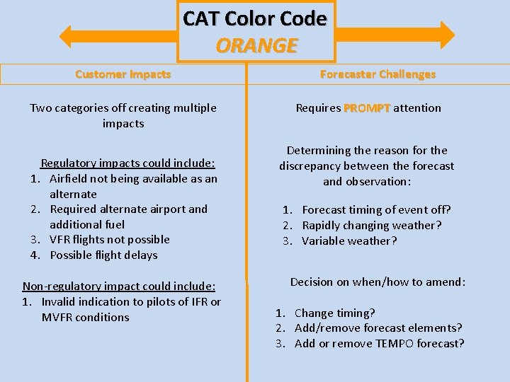 CAT Color Code ORANGE Customer Impacts Two categories off creating multiple impacts Regulatory impacts