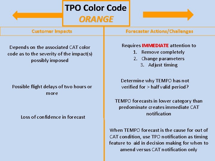 TPO Color Code ORANGE Customer Impacts Depends on the associated CAT color code as