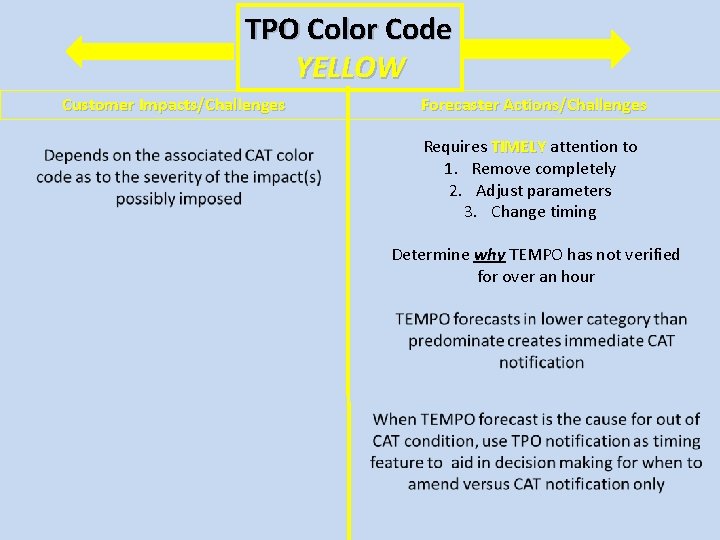 TPO Color Code YELLOW Customer Impacts/Challenges Forecaster Actions/Challenges Requires TIMELY attention to 1. Remove