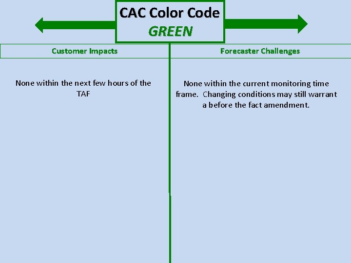 CAC Color Code GREEN Customer Impacts None within the next few hours of the