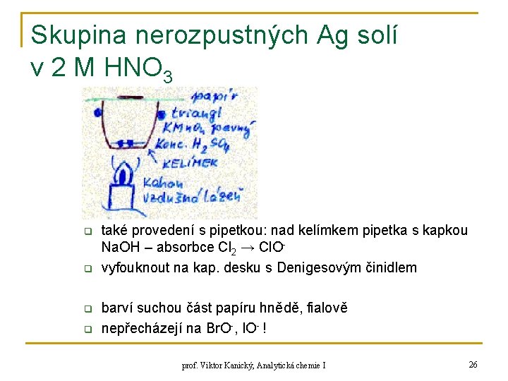 Skupina nerozpustných Ag solí v 2 M HNO 3 q q také provedení s