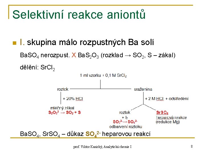 Selektivní reakce aniontů n I. skupina málo rozpustných Ba solí Ba. SO 4 nerozpust.