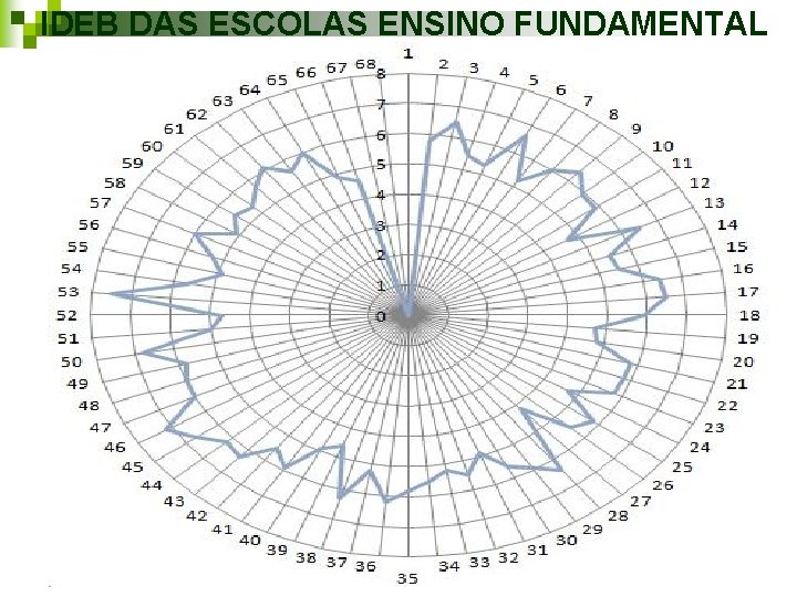 IDEB DAS ESCOLAS ENSINO FUNDAMENTAL 