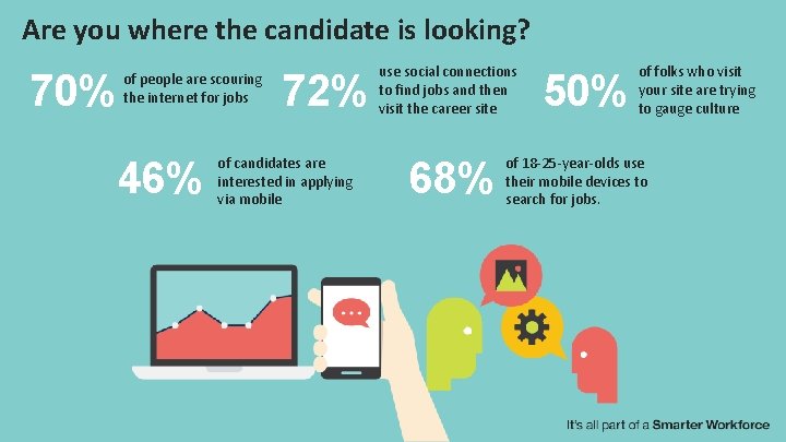 Are you where the candidate is looking? 70% of people are scouring the internet