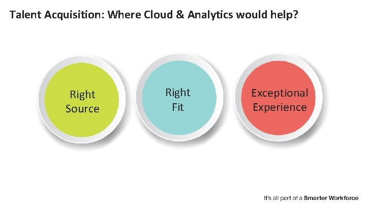 Talent Acquisition: Where Cloud & Analytics would help? Right Source Right Fit Exceptional Experience