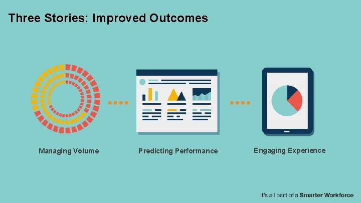 Three Stories: Improved Outcomes Managing Volume Predicting Performance Engaging Experience 