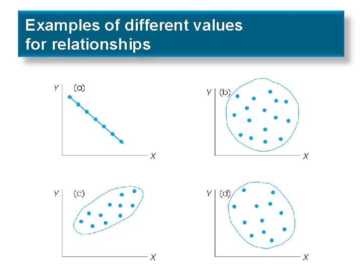 Examples of different values for relationships 