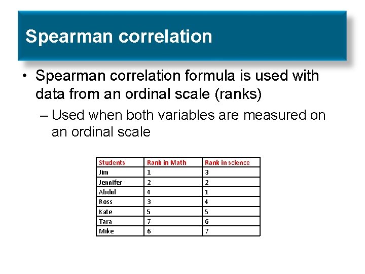 Spearman correlation • Spearman correlation formula is used with data from an ordinal scale