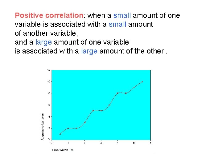 Positive correlation: when a small amount of one variable is associated with a small
