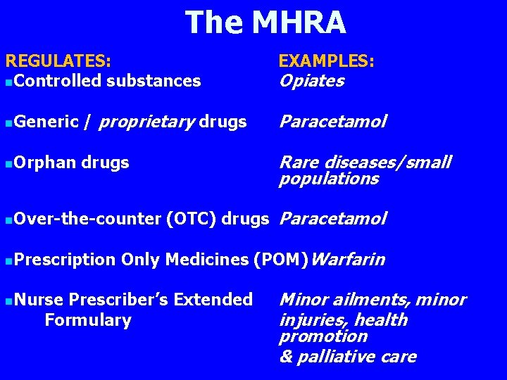 The MHRA REGULATES: n. Controlled substances EXAMPLES: n. Generic / proprietary drugs Paracetamol n.