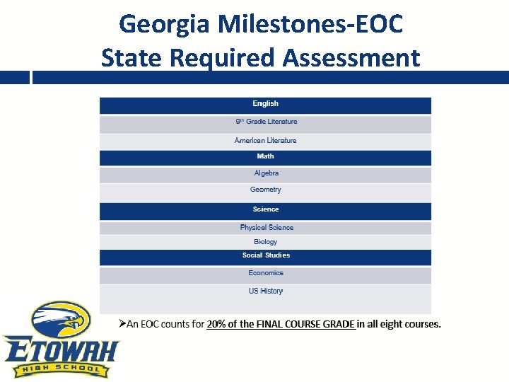 Georgia Milestones-EOC State Required Assessment 