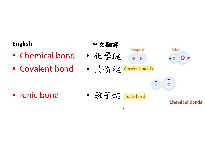 English 中文翻譯 • Chemical bond • Covalent bond • 化學鍵 • 共價鍵 • Ionic
