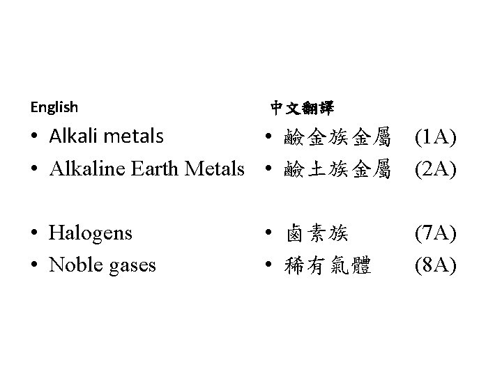 English 中文翻譯 • Alkali metals • 鹼金族金屬 (1 A) • Alkaline Earth Metals •