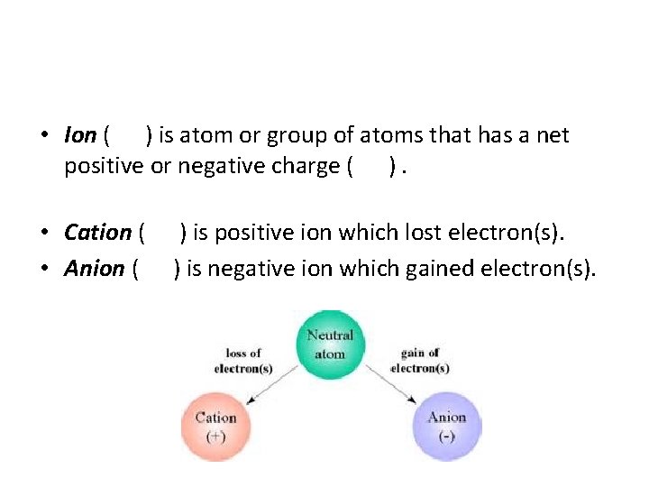  • Ion ( ) is atom or group of atoms that has a