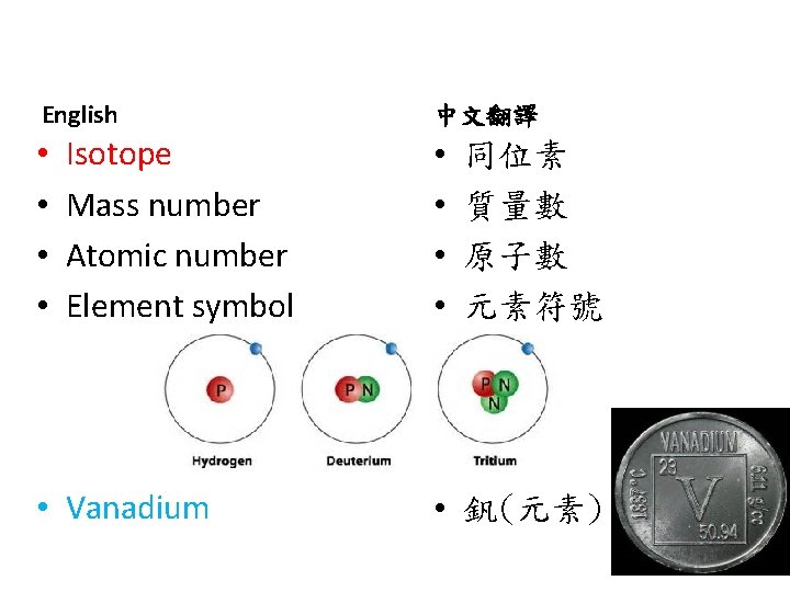 English • • Isotope Mass number Atomic number Element symbol • Vanadium 中文翻譯 •
