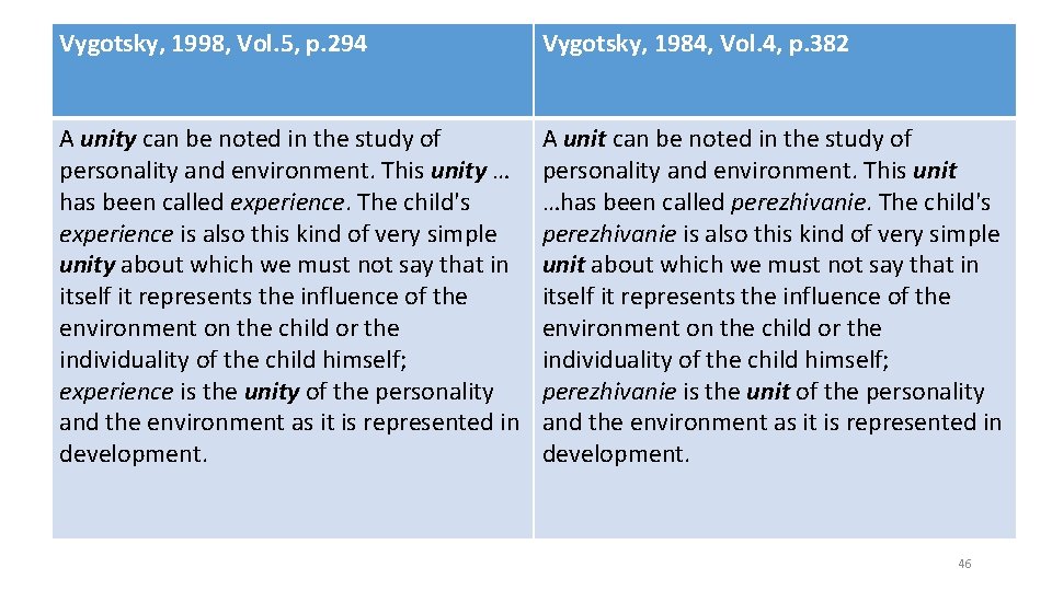 Vygotsky, 1998, Vol. 5, p. 294 Vygotsky, 1984, Vol. 4, p. 382 A unity