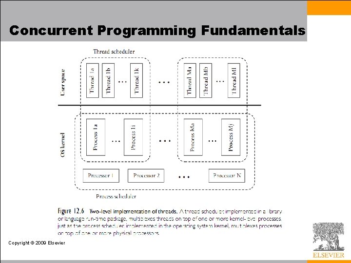 Concurrent Programming Fundamentals Copyright © 2009 Elsevier 