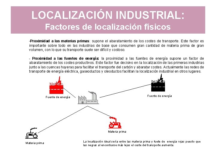 LOCALIZACIÓN INDUSTRIAL: Factores de localización físicos -Proximidad a las materias primas: supone el abaratamiento