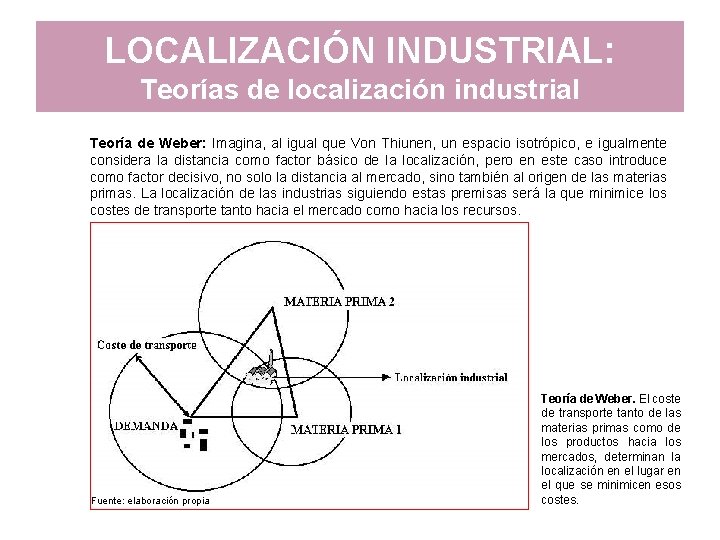 LOCALIZACIÓN INDUSTRIAL: Teorías de localización industrial Teoría de Weber: Imagina, al igual que Von