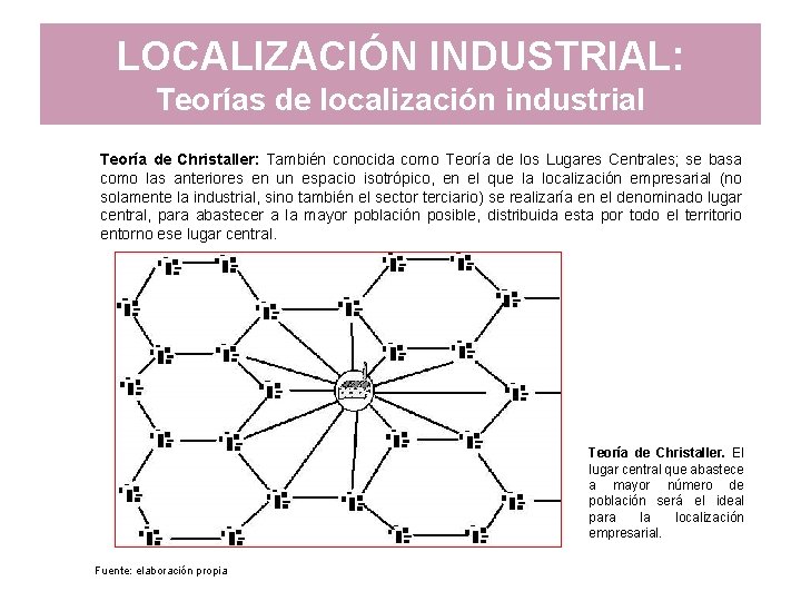 LOCALIZACIÓN INDUSTRIAL: Teorías de localización industrial Teoría de Christaller: También conocida como Teoría de