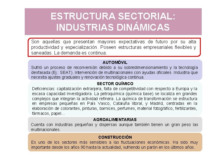 ESTRUCTURA SECTORIAL: INDUSTRIAS DINÁMICAS Son aquellas que presentan mayores expectativas de futuro por su ESTRUCTURA SECTORIAL: INDUSTRIAS DINÁMICAS Son aquellas que presentan mayores expectativas de futuro por su
