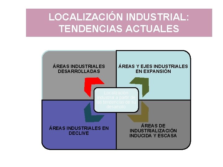 LOCALIZACIÓN INDUSTRIAL: TENDENCIAS ACTUALES ÁREAS INDUSTRIALES DESARROLLADAS ÁREAS Y EJES INDUSTRIALES EN EXPANSIÓN Localización