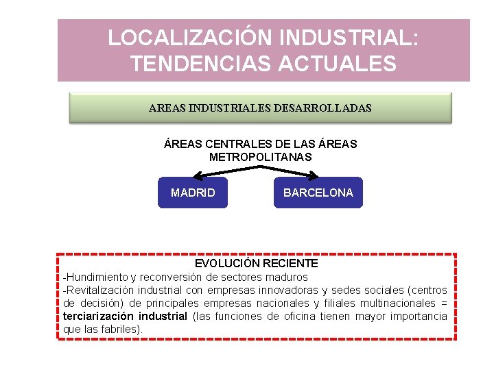 LOCALIZACIÓN INDUSTRIAL: TENDENCIAS ACTUALES AREAS INDUSTRIALES DESARROLLADAS ÁREAS CENTRALES DE LAS ÁREAS METROPOLITANAS MADRID