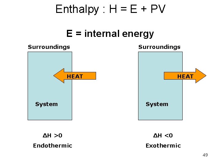 Enthalpy : H = E + PV E = internal energy Surroundings HEAT System