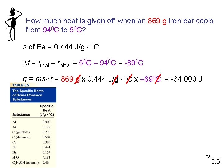 How much heat is given off when an 869 g iron bar cools from