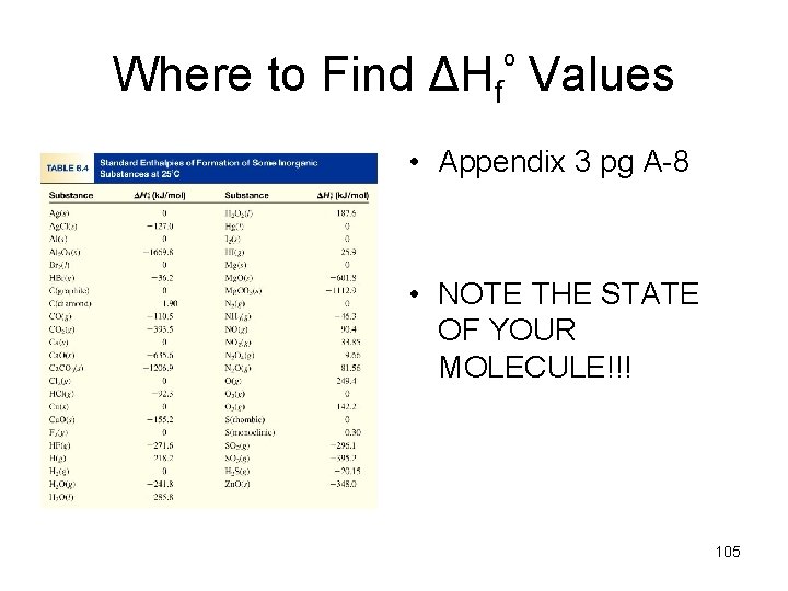 Where to Find ΔHfº Values • Appendix 3 pg A-8 • NOTE THE STATE