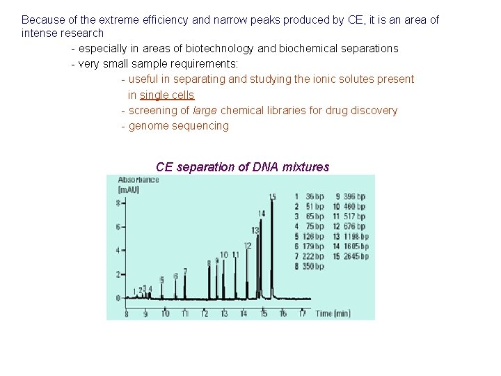 Because of the extreme efficiency and narrow peaks produced by CE, it is an