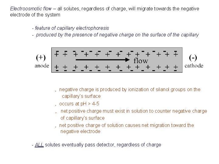 Electroosmotic flow – all solutes, regardless of charge, will migrate towards the negative electrode