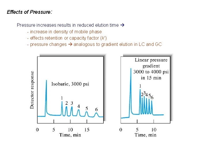 Effects of Pressure: Pressure increases results in reduced elution time - increase in density