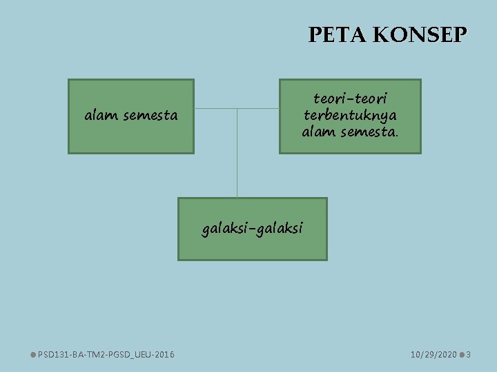 PETA KONSEP alam semesta teori-teori terbentuknya alam semesta. galaksi-galaksi PSD 131 -BA-TM 2 -PGSD_UEU-2016