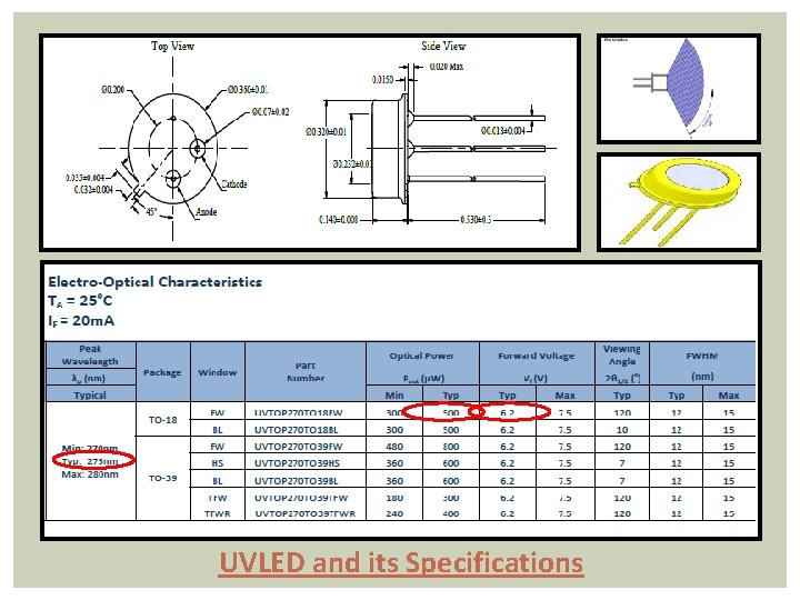 UVLED and its Specifications 