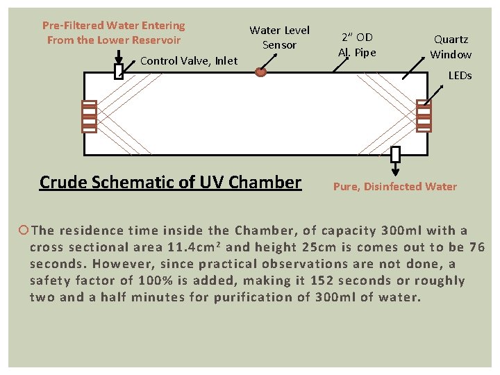 Pre-Filtered Water Entering From the Lower Reservoir Water Level Sensor Control Valve, Inlet Crude