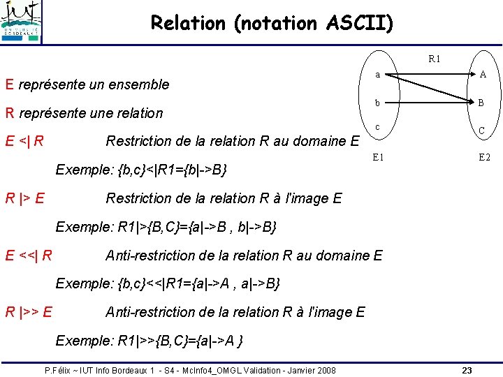 Relation (notation ASCII) R 1 E représente un ensemble R représente une relation E Relation (notation ASCII) R 1 E représente un ensemble R représente une relation E