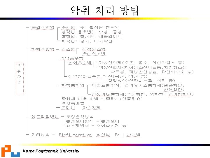 악취 처리 방법 Korea Polytechnic University 